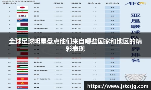 全球足球明星盘点他们来自哪些国家和地区的精彩表现